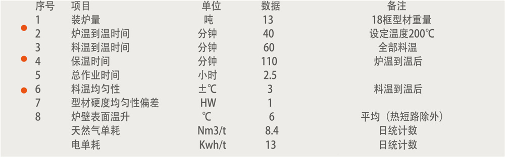 特大型超寬鋁型材時(shí)效爐